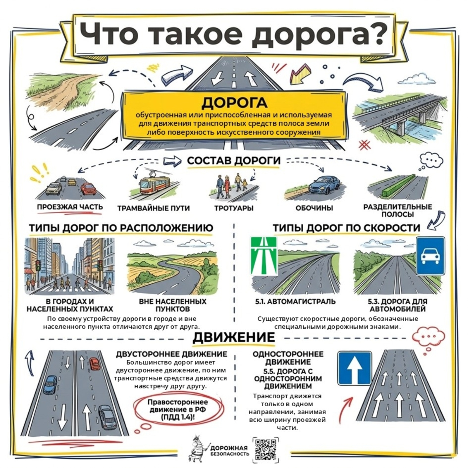 Что такое дорога и какие они бывают?