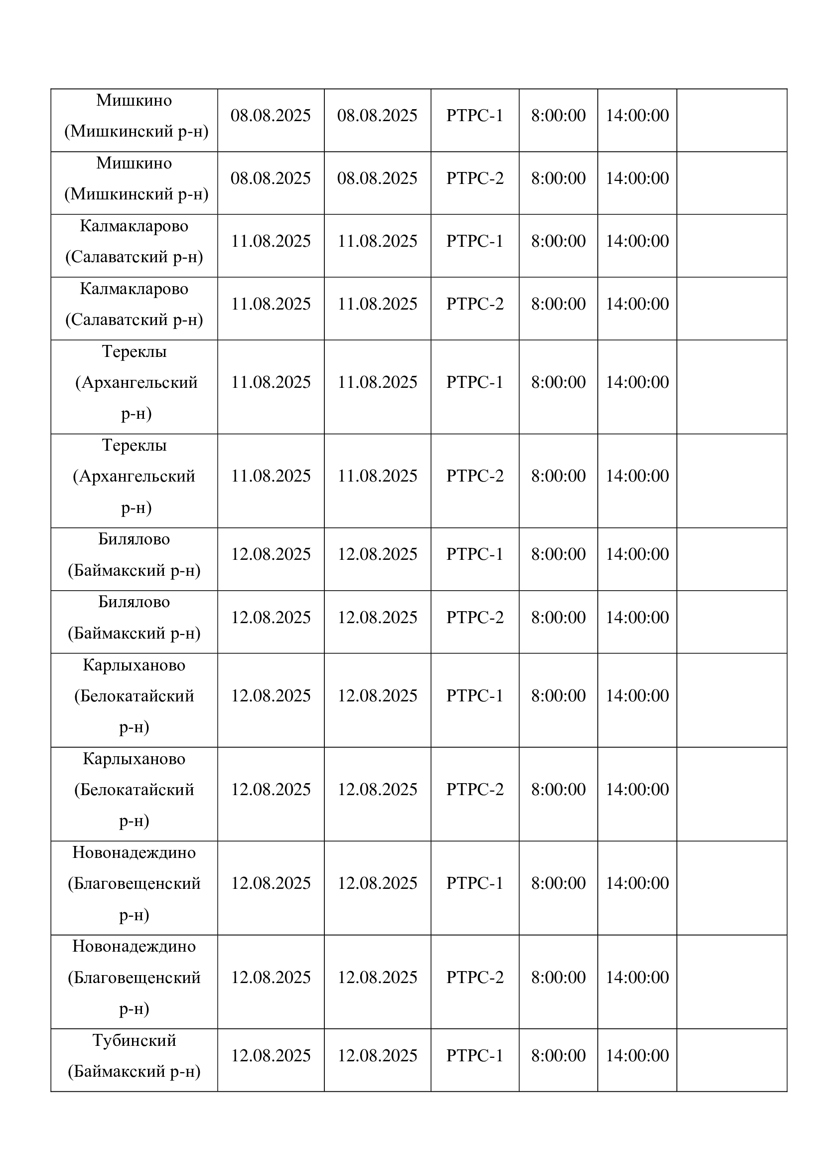 Планово-профилактические работы на объектах вещания в Республике Башкортостан