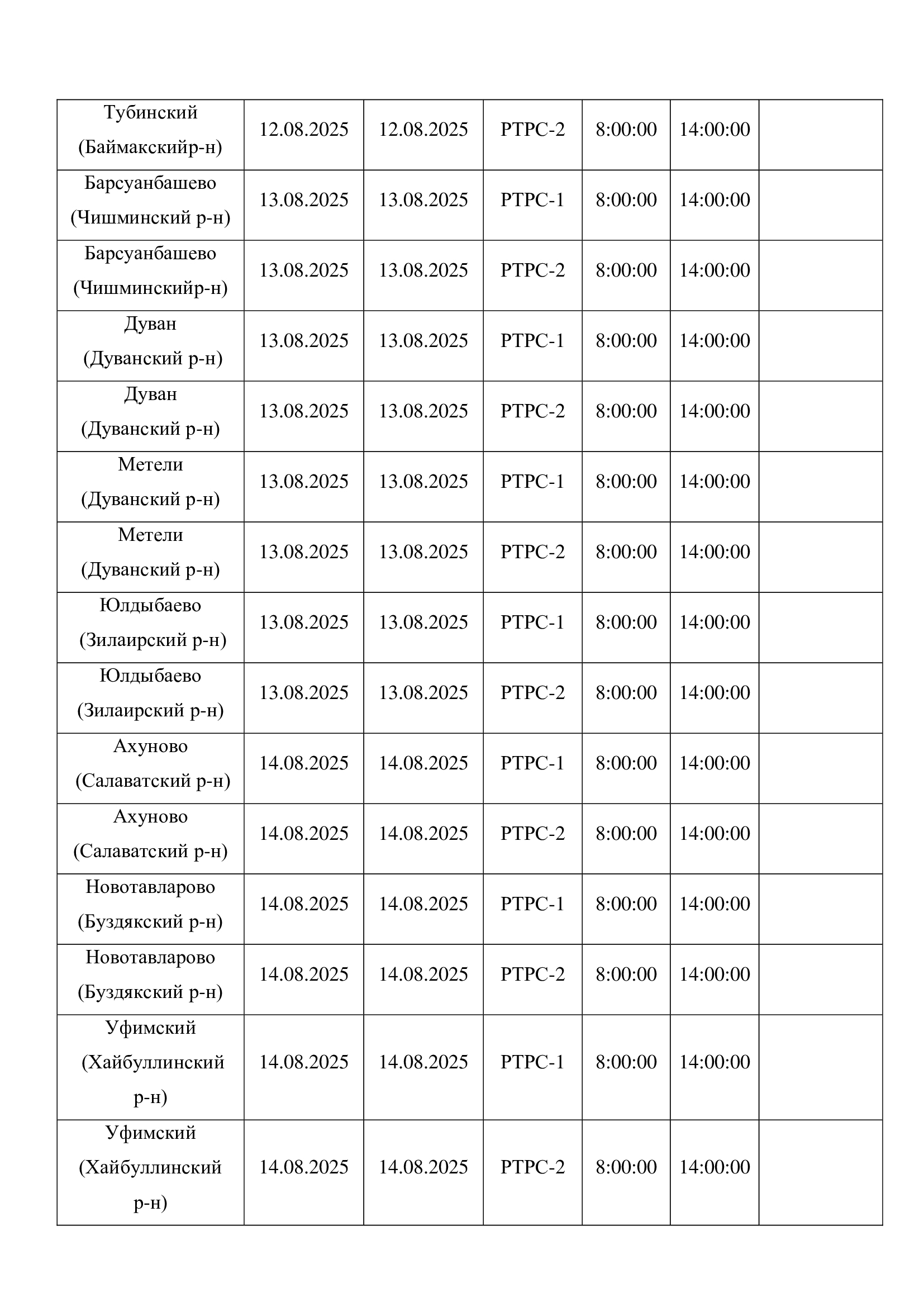 Планово-профилактические работы на объектах вещания в Республике Башкортостан