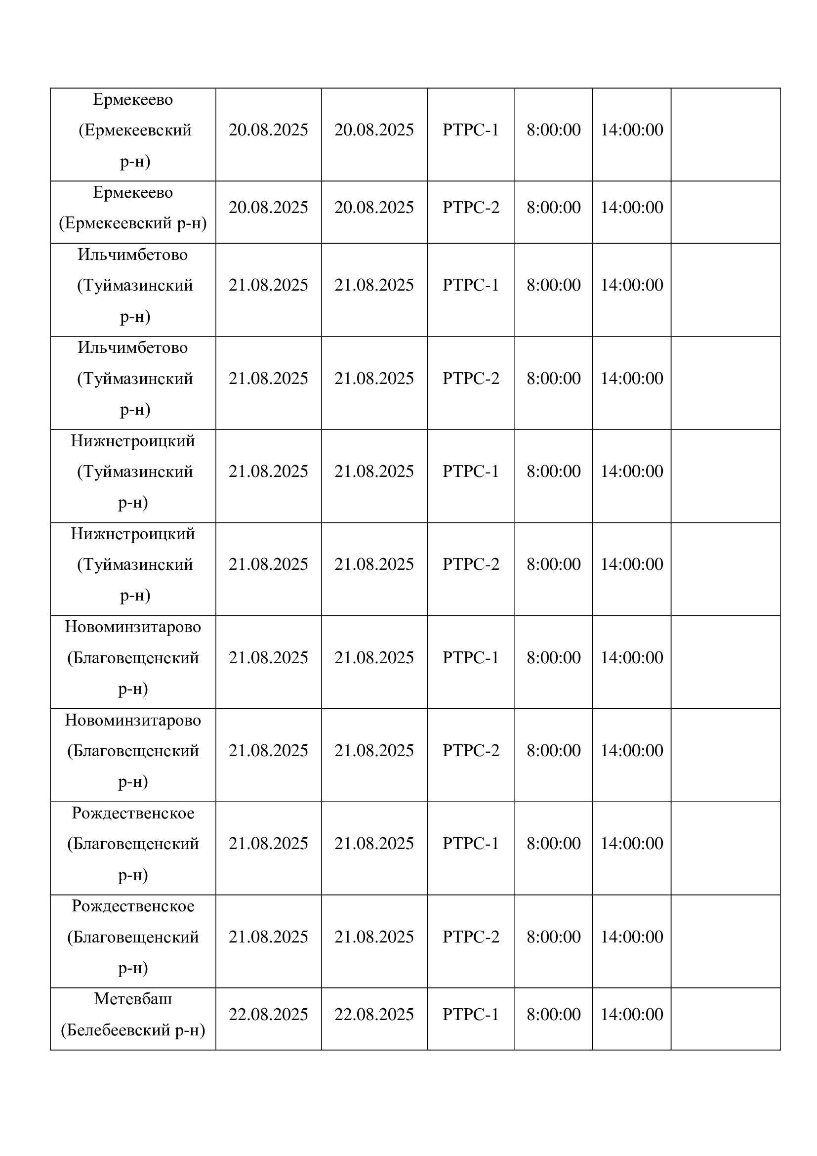 Планово-профилактические работы на объектах вещания в Республике Башкортостан