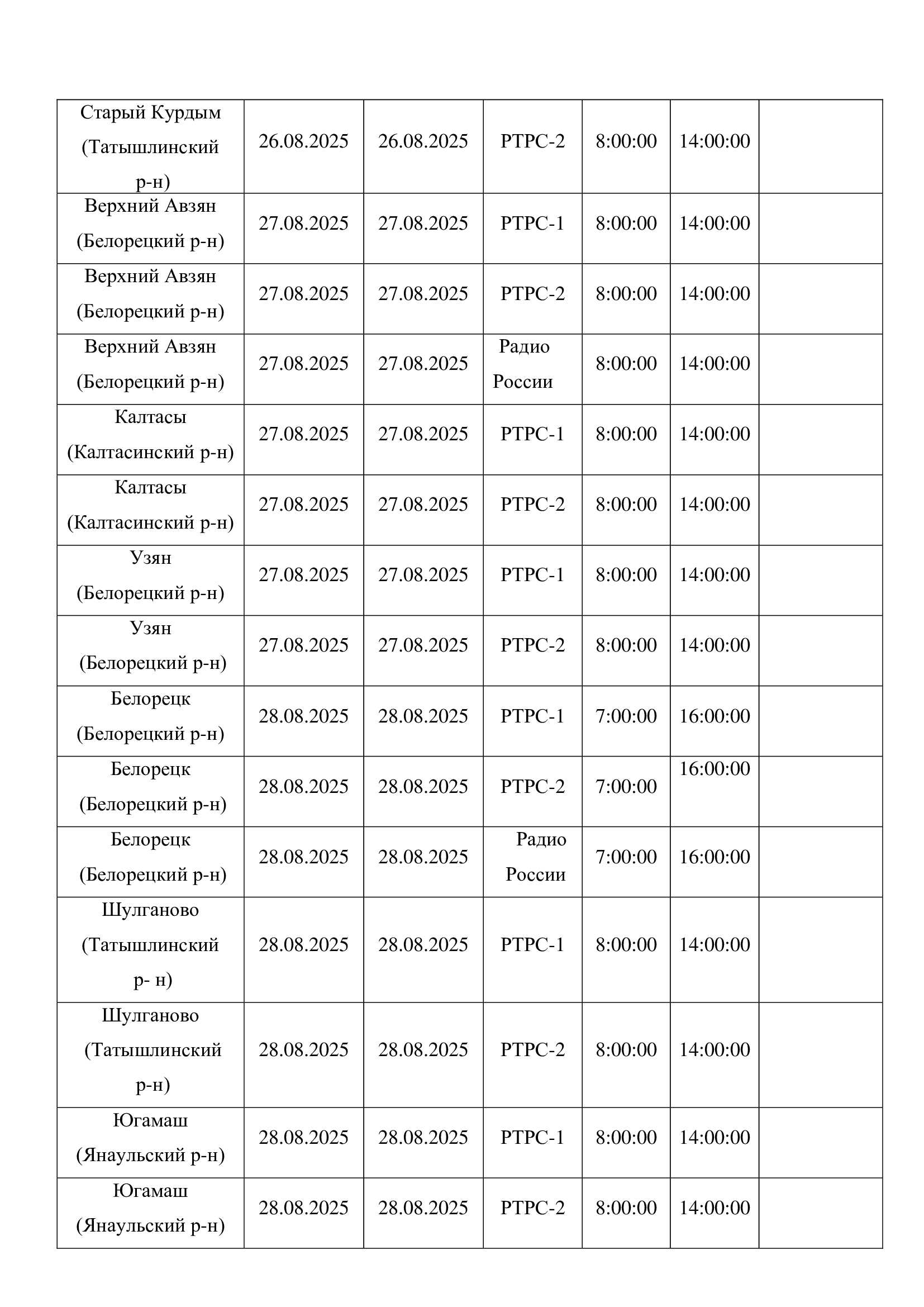 Планово-профилактические работы на объектах вещания в Республике Башкортостан