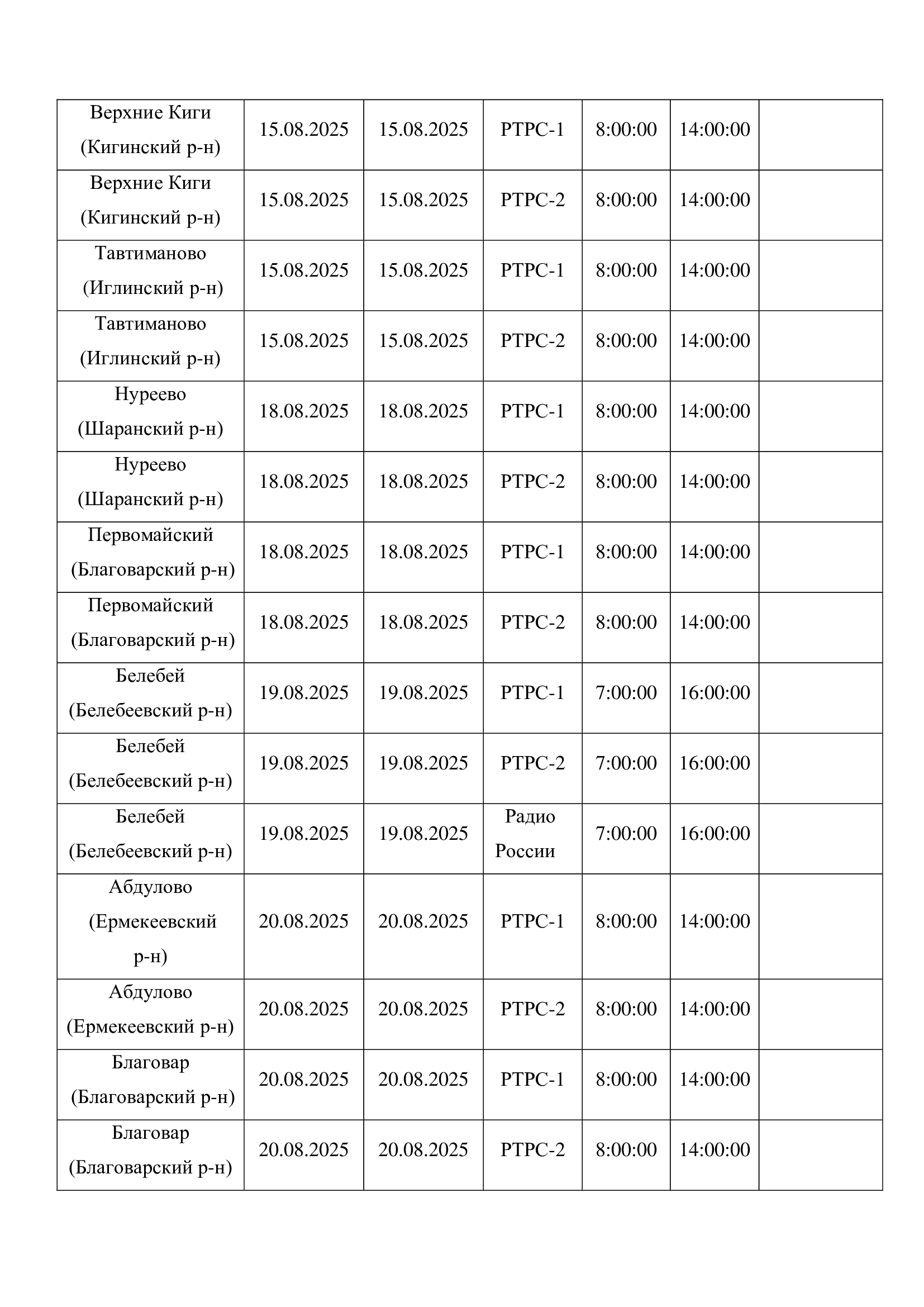 Планово-профилактические работы на объектах вещания в Республике Башкортостан