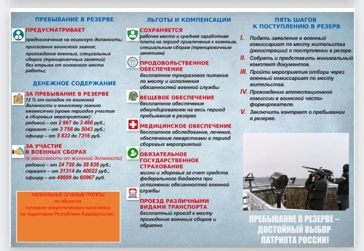 Резервта хеҙмәт итеү - ысын патриоттың, Ватан һаҡсыһының аҙымы