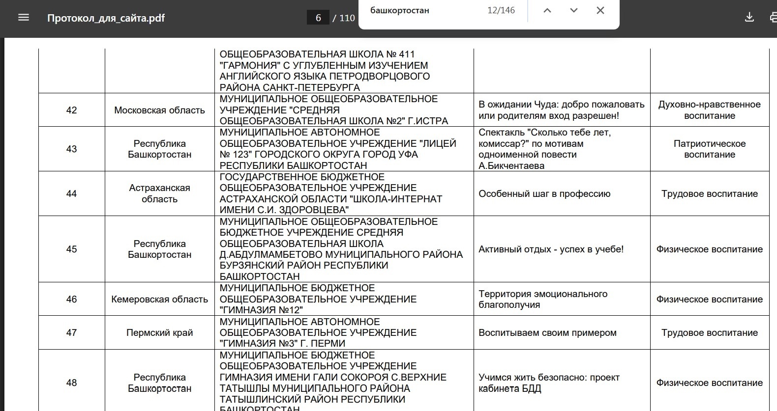 Ҡыпсаҡтар Рәсәй кимәлендә премияға эйә булған